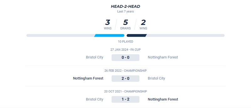 Lịch sử đối đầu Nottingham vs Bristol